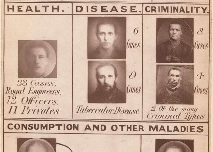 Profs & Pints Baltimore: Eugenics Then and Now